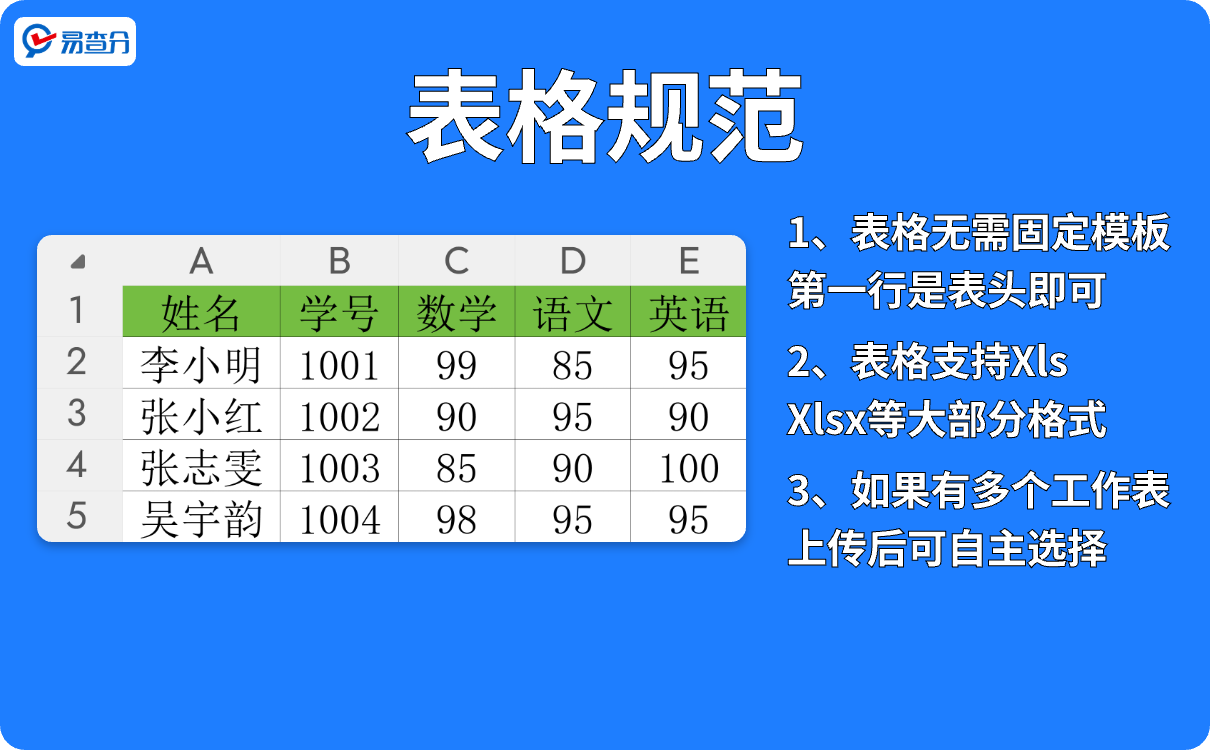 易查分成绩表格