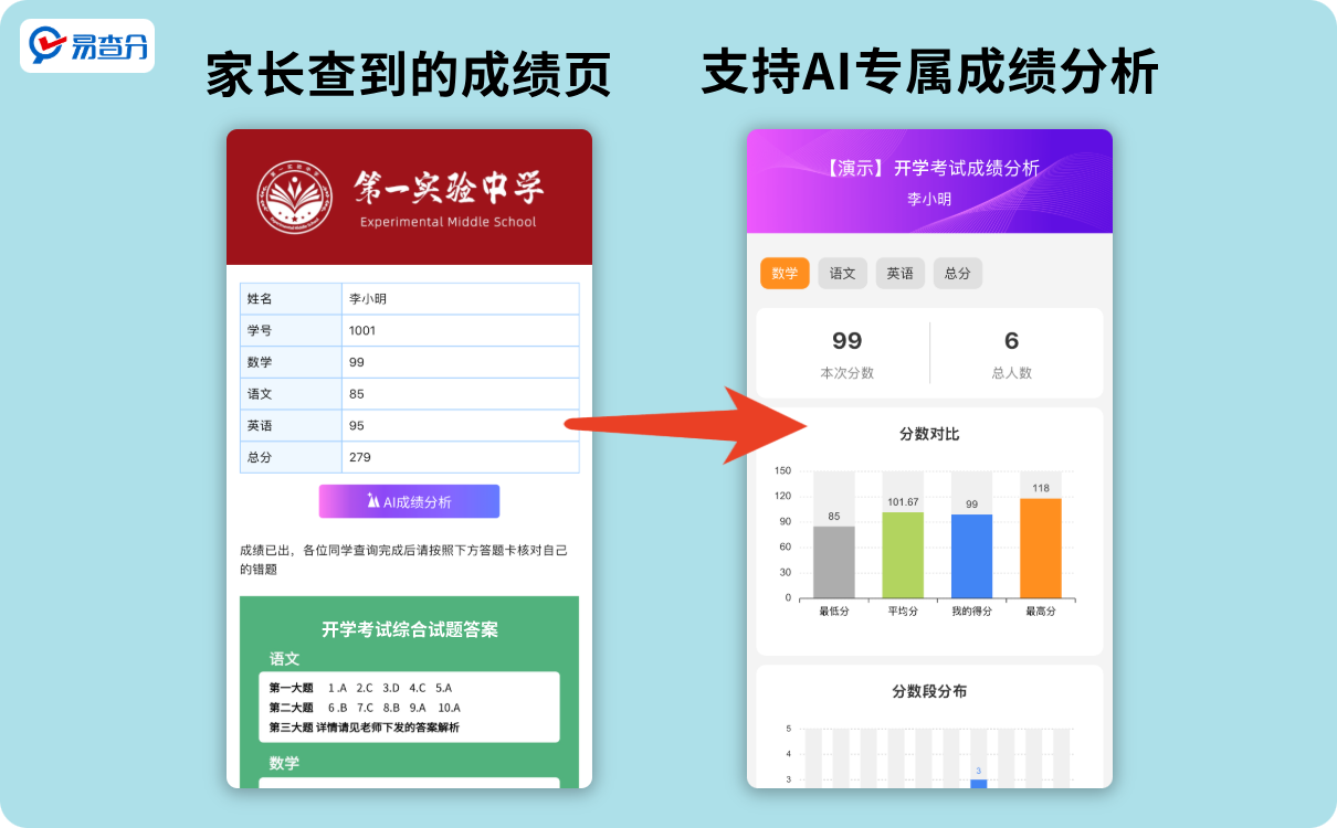 AI成绩分析