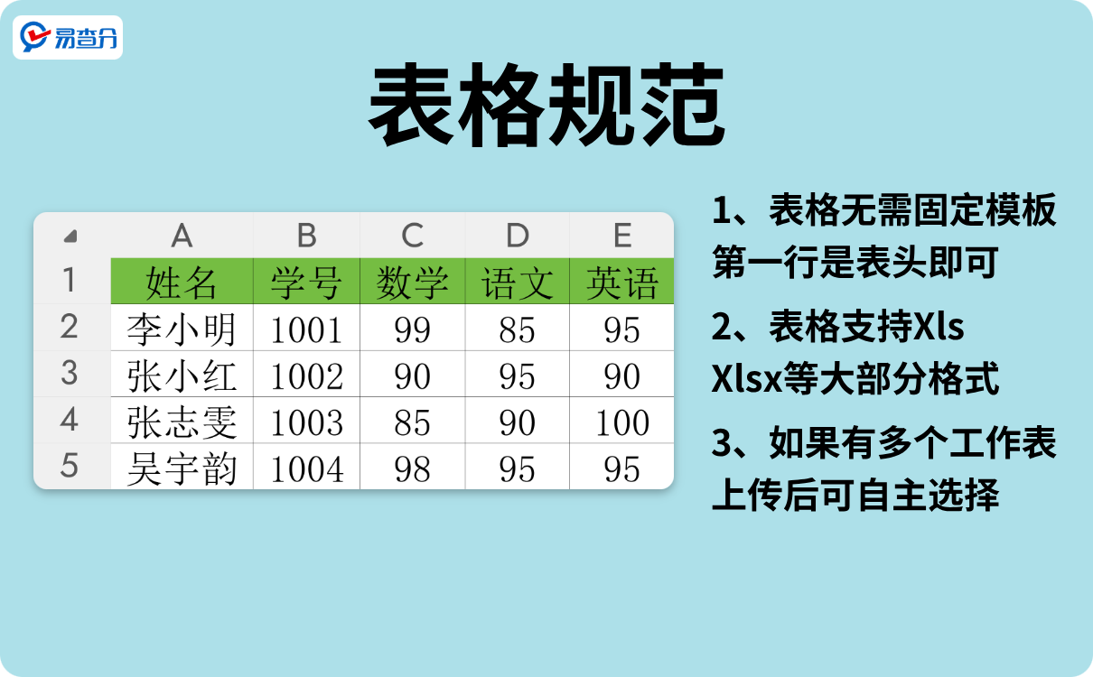 发成绩表格规范