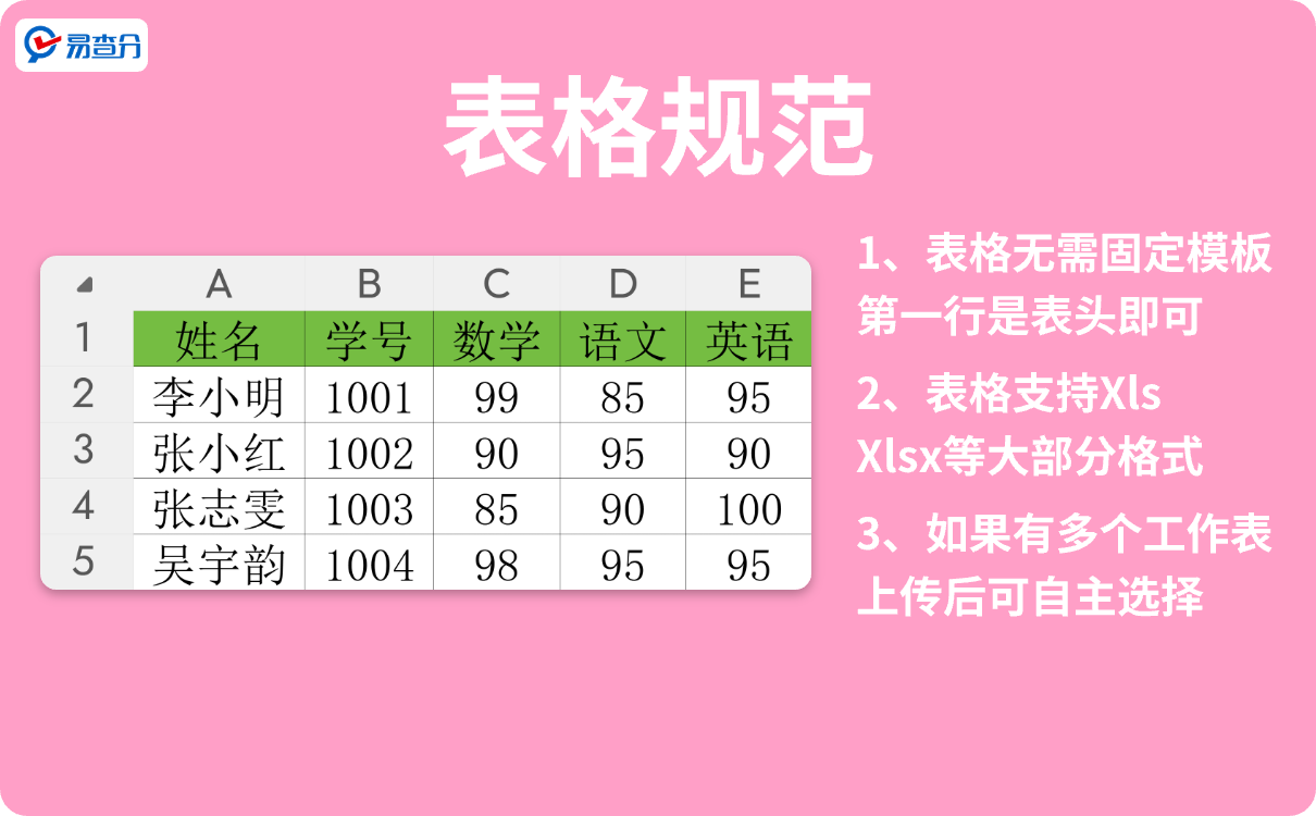 发成绩表格规范