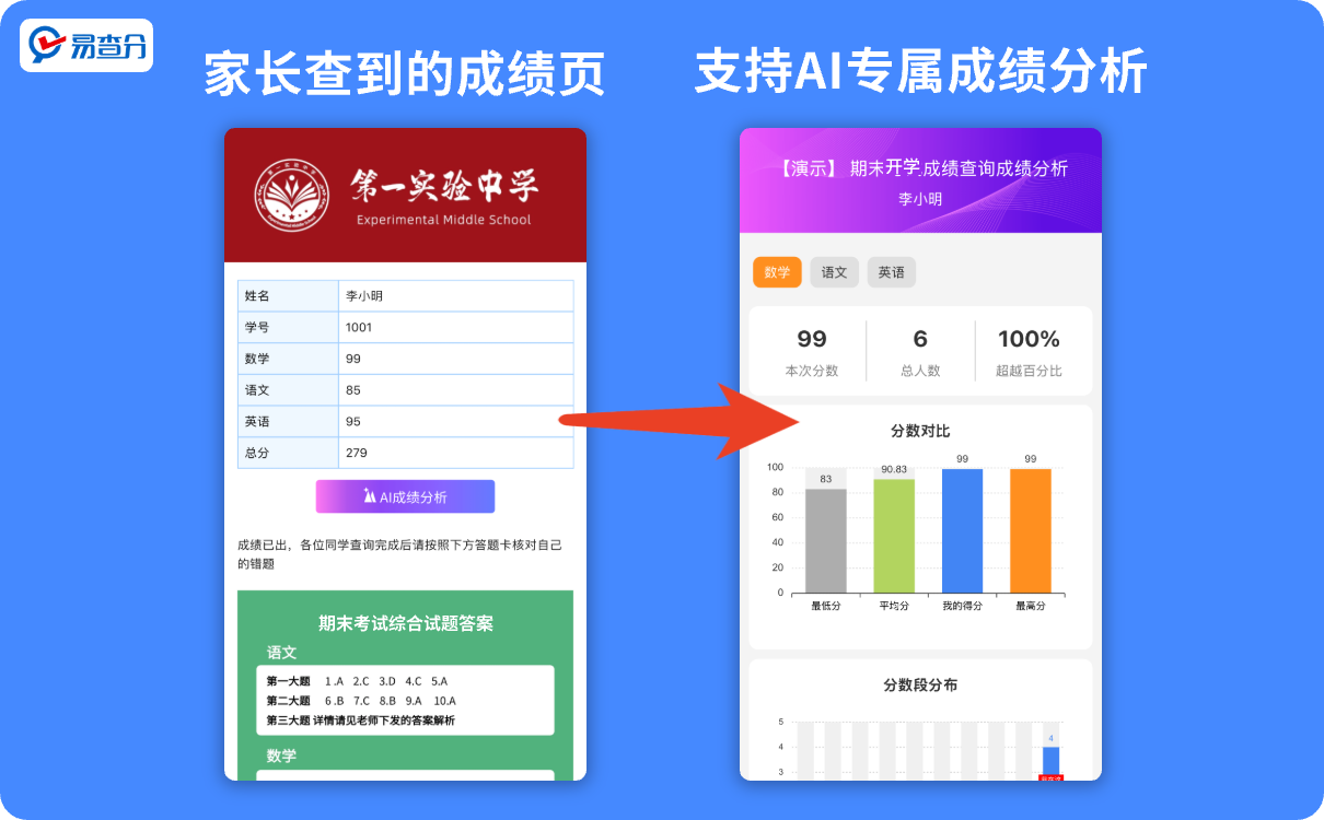 AI成绩分析