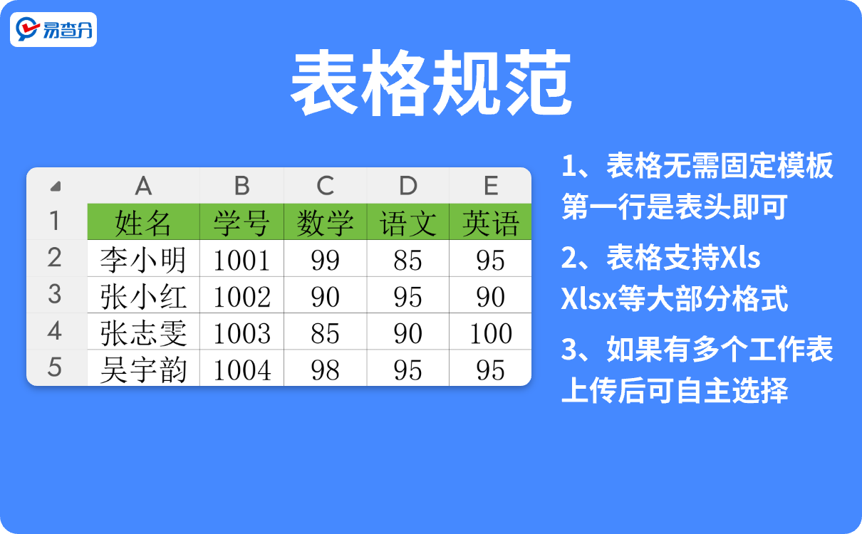 易查分表格规范